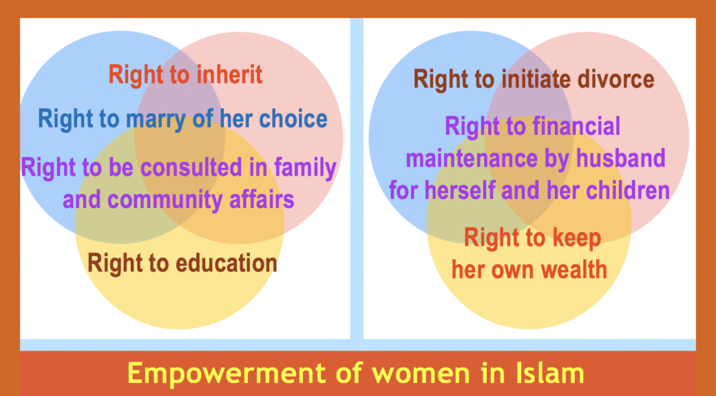 Empowering Women in Idlam. qpeace.net. Myths And Realities About Women in Islam