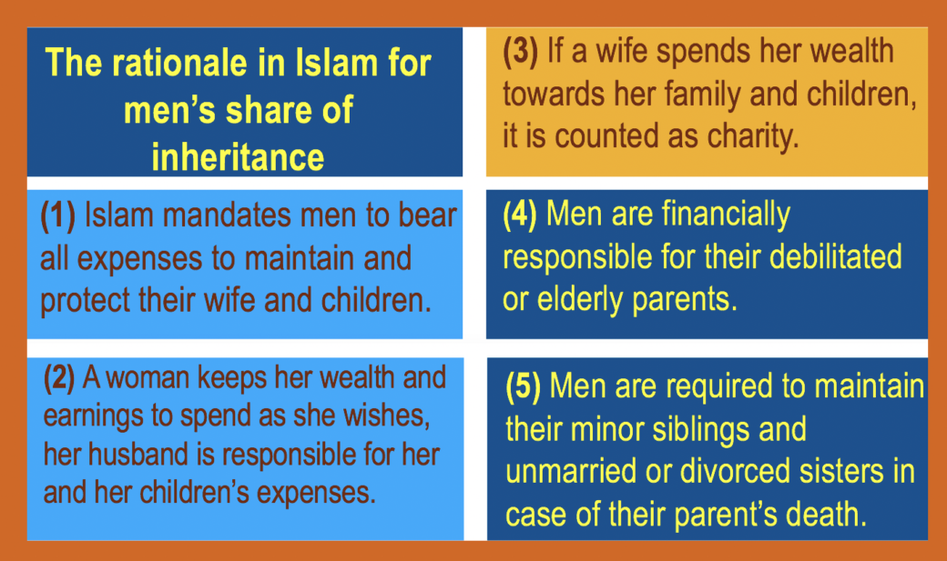 Myths And Realities About Women in Islam. The rationale behind men's higher share of inheritance. 