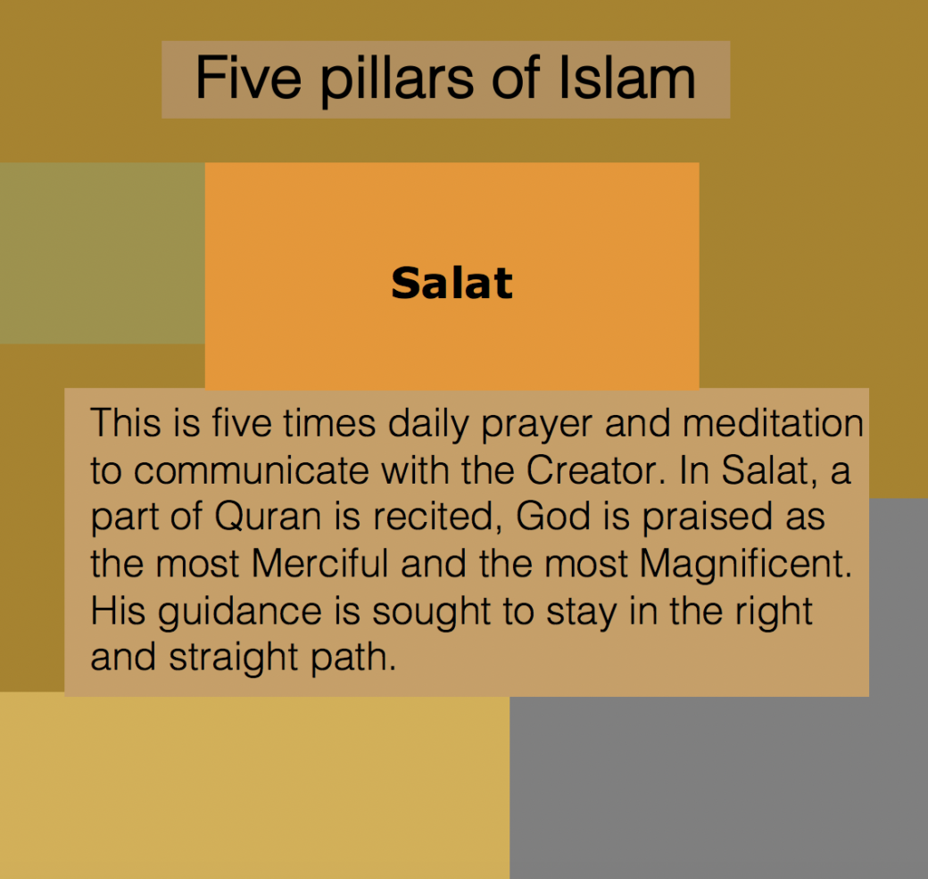 Five pillars of Islam.
